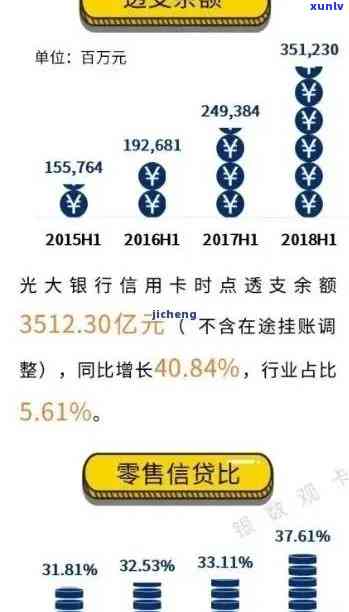 光大银行逾期一次信用卡，信用会不会冻结、停用及多久能继续使用？