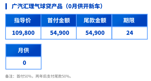 逾期50万网贷三年后还款明细及利息解析