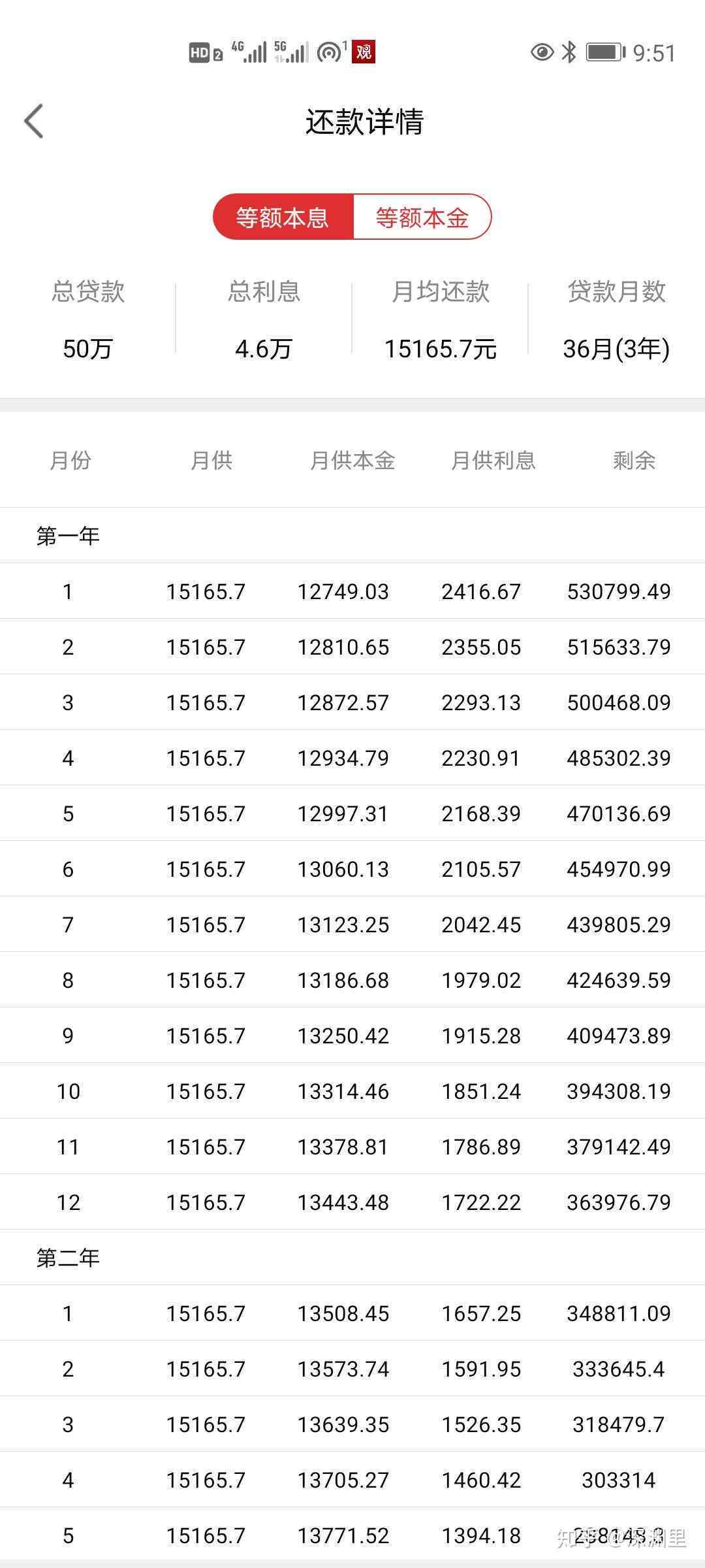 逾期50万网贷三年后还款明细及利息解析