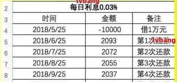 欠50万网贷逾期三年后还多少