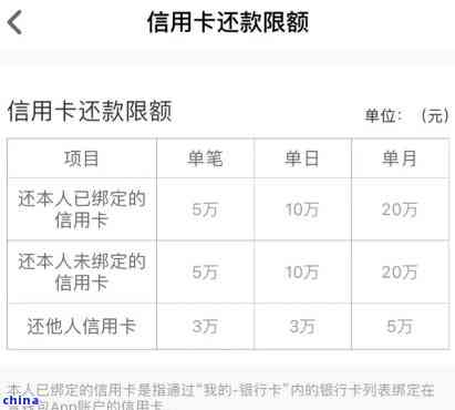 信用卡还款期一天的影响与解决方法