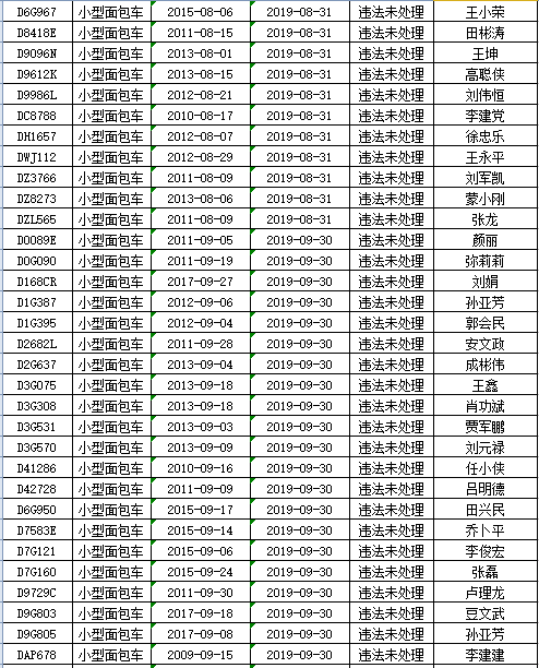 '平安贷款逾期未还怎么办：处理步骤与建议'