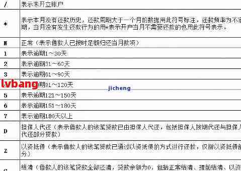 逾期扣款违规：原因、处罚措以及如何避免？