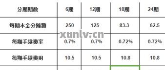 半个月后信用卡账单更低还款额的偿还方案