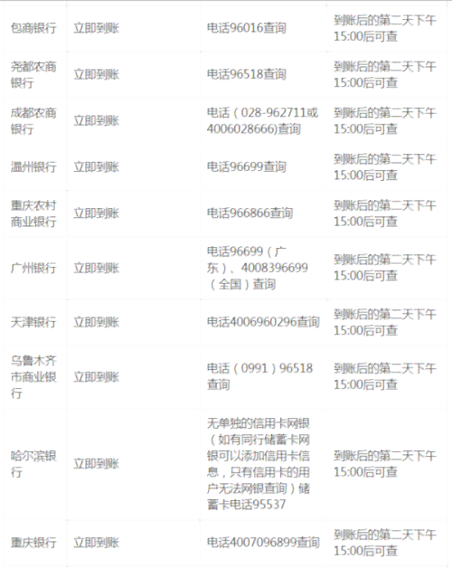 4月份信用卡账单还款日期确定，如何制定还款计划？