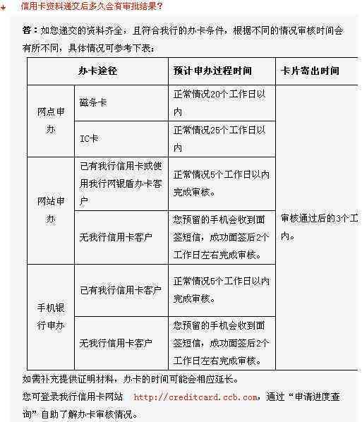 兴业信用卡办理流程及所需资料，从申请到邮寄到手的3到8个工作日详细说明