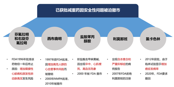 莫西沙白皮书：全面解析其作用、适应症及潜在风险，助您做出明智决策