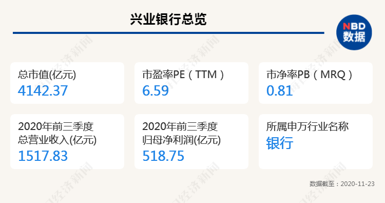 光大逾期违约怎么收费：忘记还款怎么办？