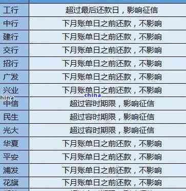 光大信用卡逾期一周，是否可以与银行协商不上还款？- 光大银行信用资讯