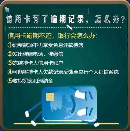 别人用我的信用卡逾期不还会怎么样？