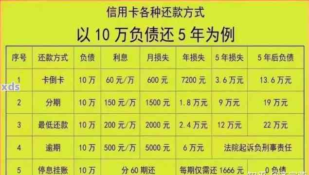 还信用卡第二天刷出来有利息吗？算逾期吗？会影响信用吗？