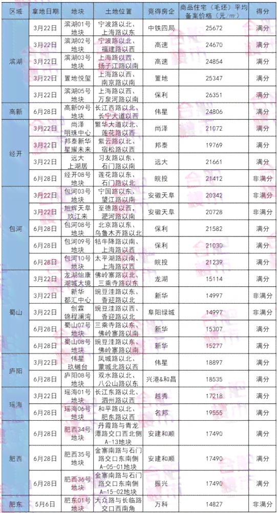 老庙黄金里面的玉价值评估及真实性鉴别——了解其品质和市场情况