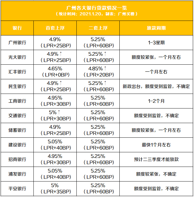 光大银行逾期还款政策详解：更低还款额取消时间、影响与解决办法