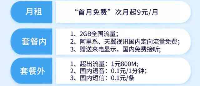 光大信用卡逾期时间与停用卡片的关系分析