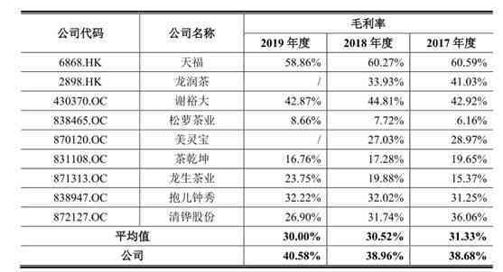 云南七子饼茶老茶价格及购买渠道全面解析：如何挑选、保养和品鉴？