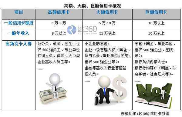 了解申请50万大额信用卡的完整要求与流程，解答您的所有疑问