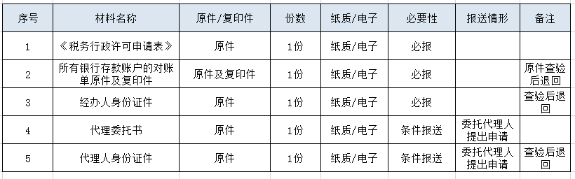 个体逾期申报税款的处罚方式及解决办法全面解析