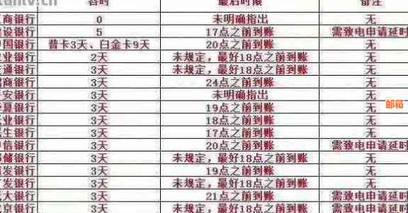 信用卡账单日还款30分计算方法：如何避免逾期和利息的策略