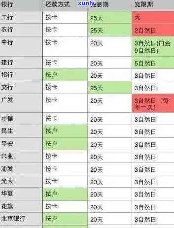 光大银行信用卡逾期还款宽限期解读与建议