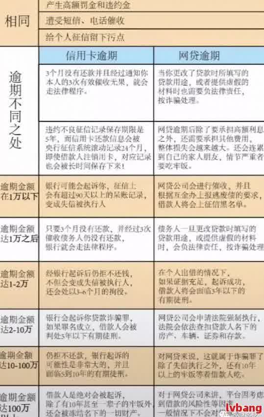 企业网贷逾期可能带来的全面后果及应对措