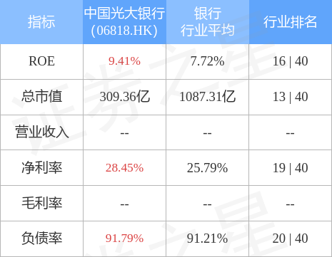 光大银行逾期贷款记录查询指南：如何获取详细户口信息