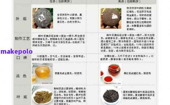 探索普洱茶的无限可能：搭配与配料的秘密全解