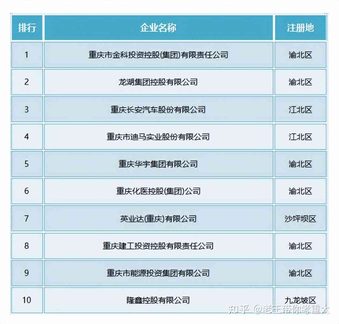 重庆逾期律师咨询、协商与法务公司：线上一站式服务