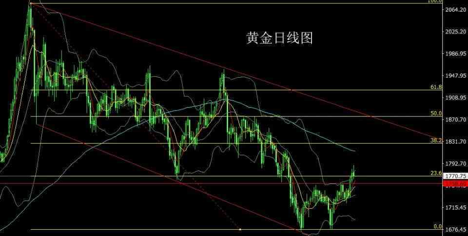 清代玉坠价格评估及市场行情分析：一个全面的指导