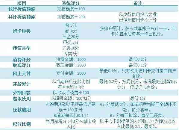 信用卡还款入账中：含义、成功判定、时间与到账