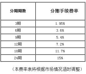 信用卡还款入账中：含义、成功判定、时间与到账