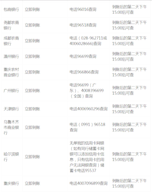 信用卡还款入账中：含义、成功判定、时间与到账