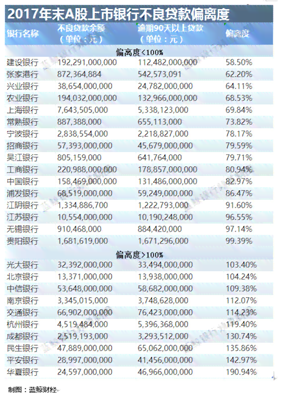 平安银行逾期二十天