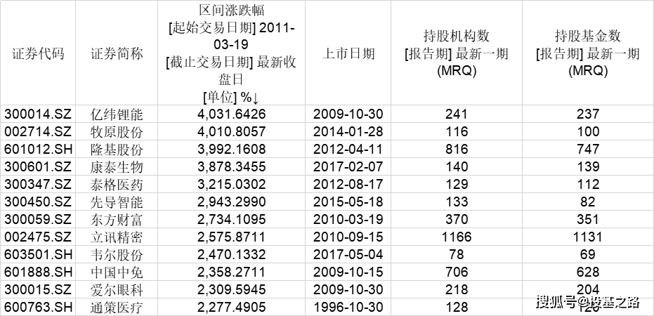 和田玉及水墨青花的价值评估：市场价格参考与投资分析