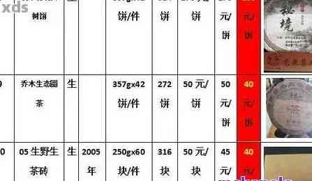 云南糯香普洱茶价格查询：熟茶及各种款式的市场价位