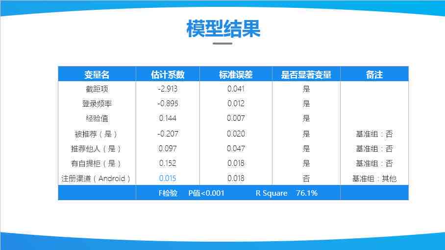 如何在购买生茶时辨别正规渠道的普洱茶，现在普洱茶的价格趋势如何？