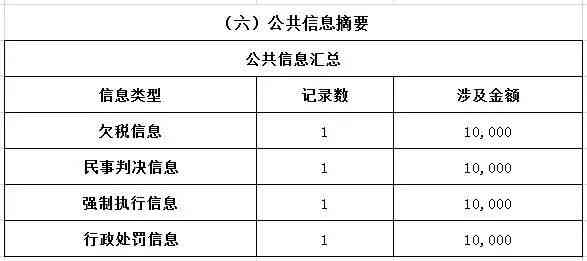 欠款还不上风控部门是哪儿