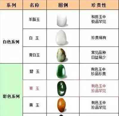 和田玉颜色的科学解析：探索其成因与影响因素