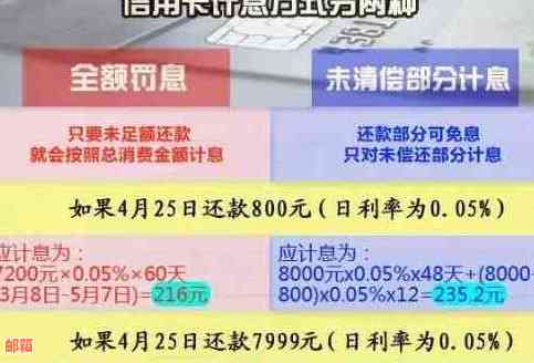 信用卡逾期还款阶分析：如何制定有效的还款计划