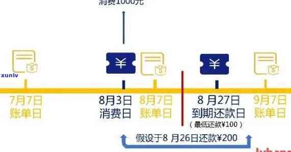 逾期还款的四个阶及其计算方法：全面解析逾期贷款处理策略