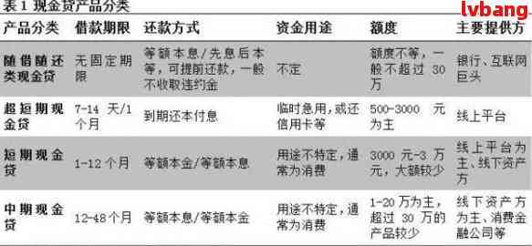 逾期还款的四个阶及其计算方法：全面解析逾期贷款处理策略