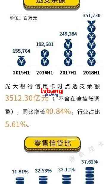 光大商务白金卡逾期还款解决全攻略：原因、影响、应对措一网打尽！