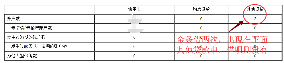 借呗还款日分两次扣款会影响吗怎么办如何处理？