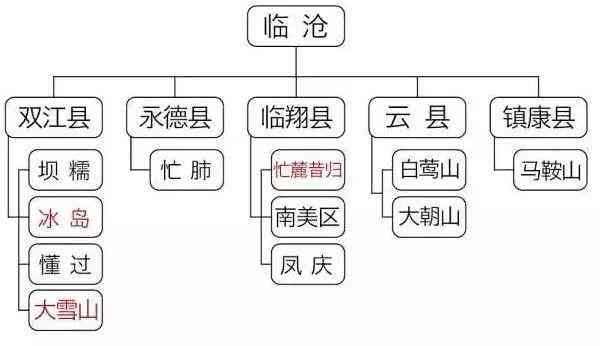 冰岛茶区普洱生茶价格差异解析：质量、年份与市场因素影响