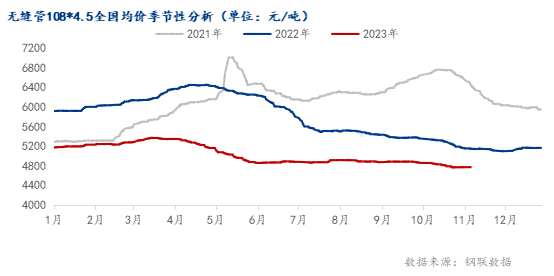 帝王绿珍珠价格走势分析