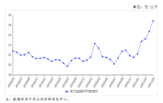 帝王绿珍珠价格走势分析