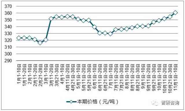 帝王绿珍珠价格走势分析