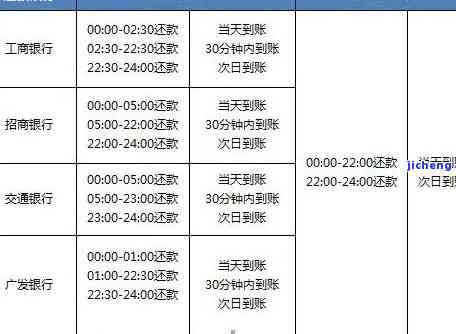 光大银行信用卡逾期还款计算方式及利息演变