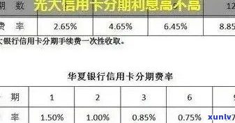 光大银行信用卡逾期还款计算方式及利息演变