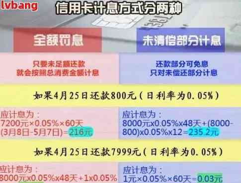 光大银行信用卡逾期还款计算方式及利息演变