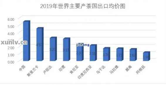 德普洱茶全价值排名榜：了解各大的优势和市场地位